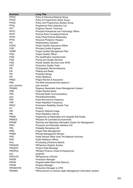 MOD Acronyms and Abbreviations PDF - Gov.uk