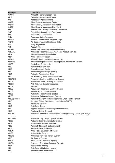 MOD Acronyms and Abbreviations PDF - Gov.uk