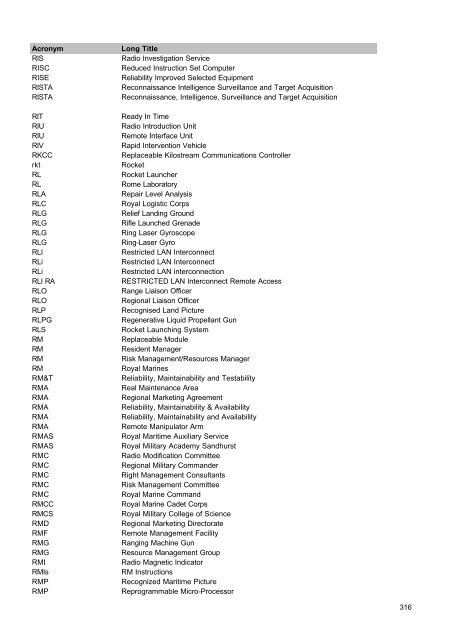 MOD Acronyms and Abbreviations PDF - Gov.uk