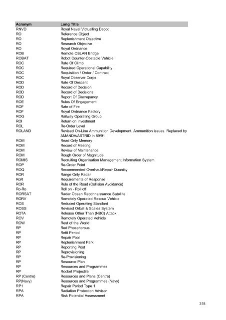 MOD Acronyms and Abbreviations PDF - Gov.uk