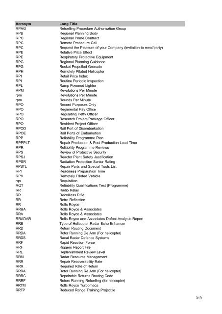 MOD Acronyms and Abbreviations PDF - Gov.uk