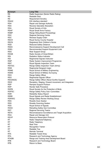 MOD Acronyms and Abbreviations PDF - Gov.uk