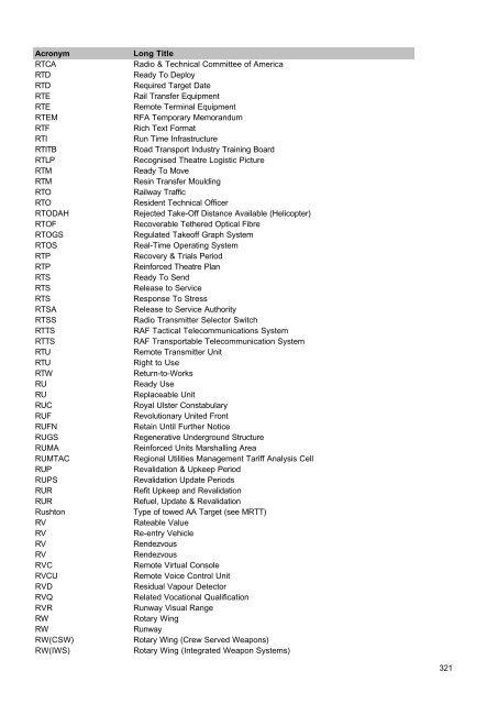 MOD Acronyms and Abbreviations PDF - Gov.uk