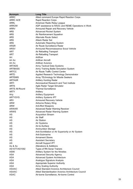 MOD Acronyms and Abbreviations PDF - Gov.uk