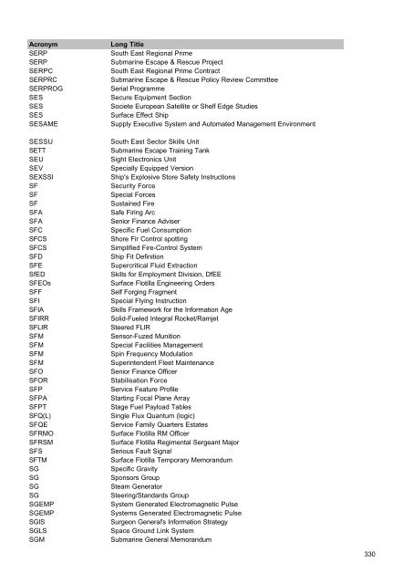 MOD Acronyms and Abbreviations PDF - Gov.uk