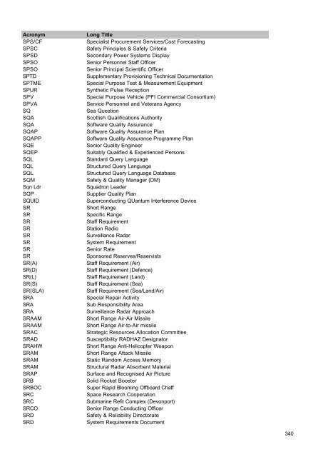 MOD Acronyms and Abbreviations PDF - Gov.uk