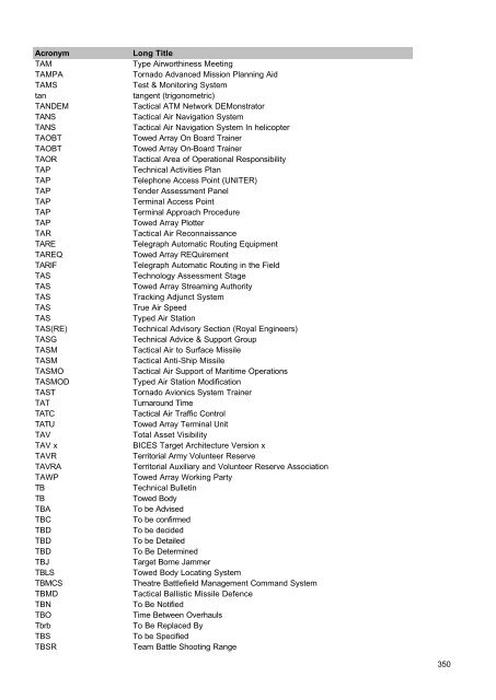 MOD Acronyms and Abbreviations PDF - Gov.uk