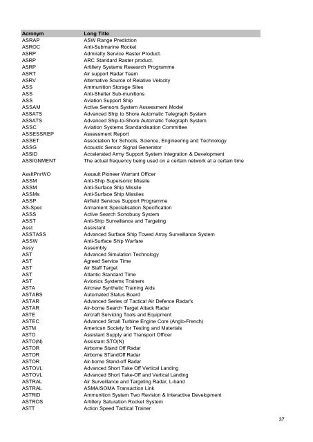 MOD Acronyms and Abbreviations PDF - Gov.uk