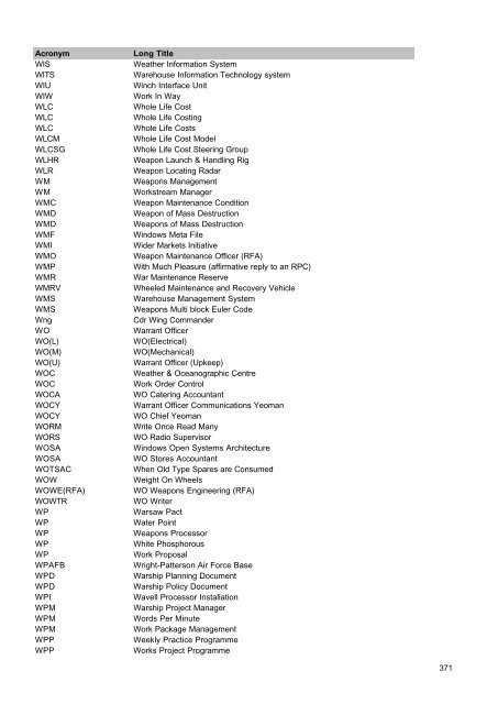 MOD Acronyms and Abbreviations PDF - Gov.uk