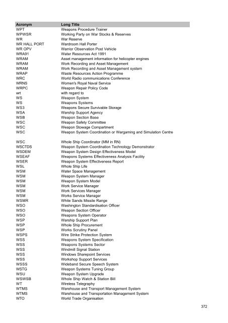 MOD Acronyms and Abbreviations PDF - Gov.uk