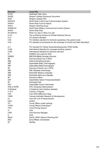 MOD Acronyms and Abbreviations PDF - Gov.uk