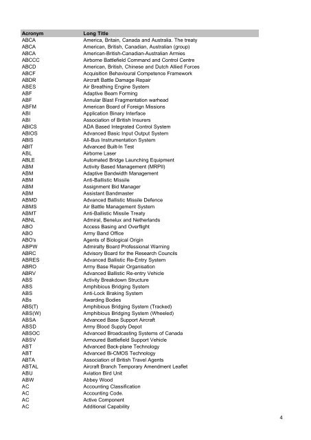 MOD Acronyms and Abbreviations PDF - Gov.uk