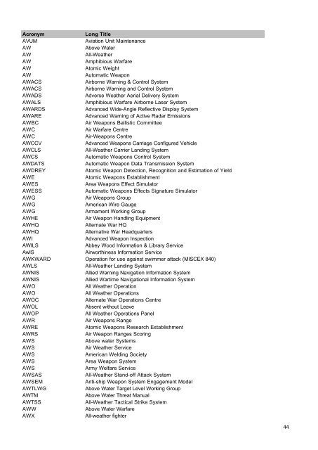 MOD Acronyms and Abbreviations PDF - Gov.uk