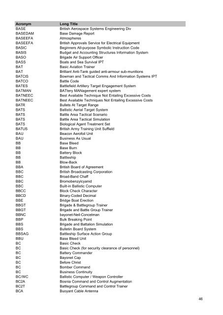 MOD Acronyms and Abbreviations PDF - Gov.uk