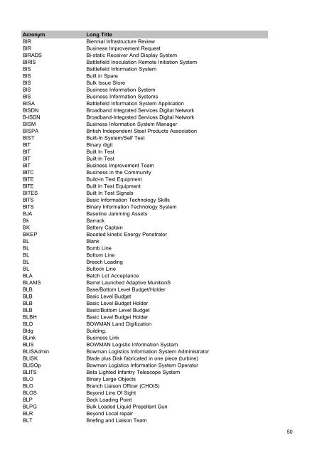 MOD Acronyms and Abbreviations PDF - Gov.uk