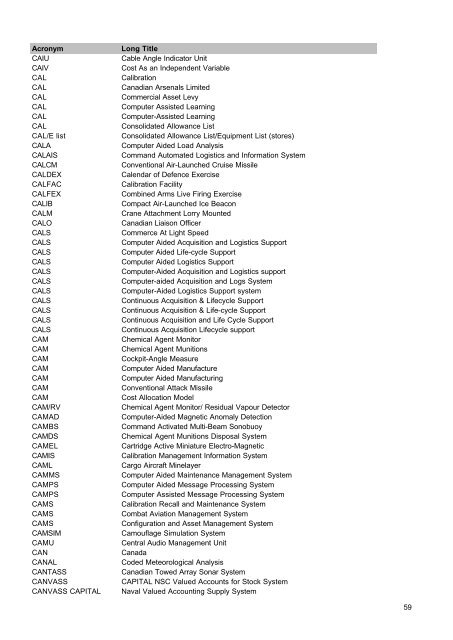 MOD Acronyms and Abbreviations PDF - Gov.uk