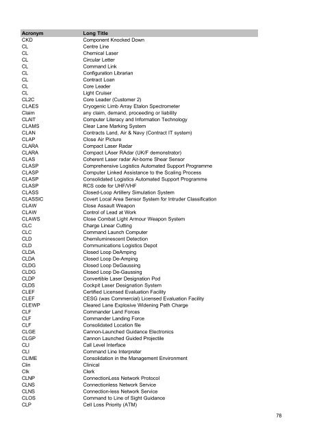 MOD Acronyms and Abbreviations PDF - Gov.uk