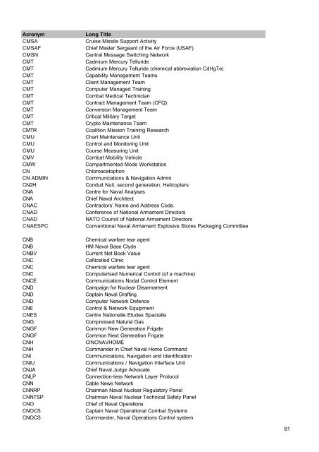 MOD Acronyms and Abbreviations PDF - Gov.uk