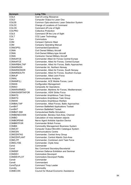 MOD Acronyms and Abbreviations PDF - Gov.uk