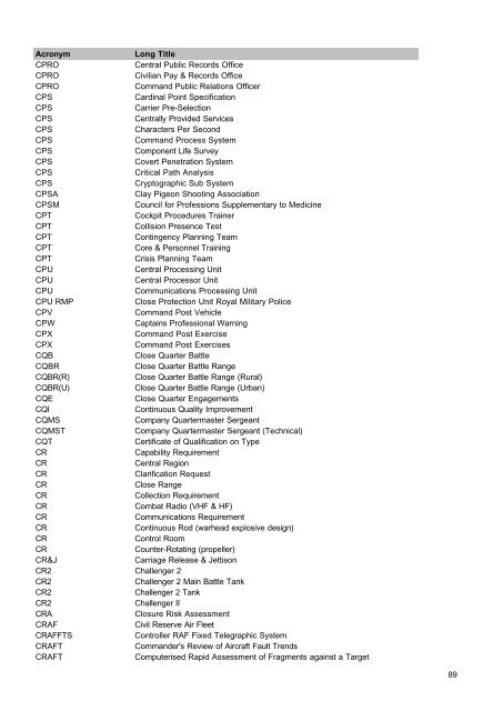 MOD Acronyms and Abbreviations PDF - Gov.uk