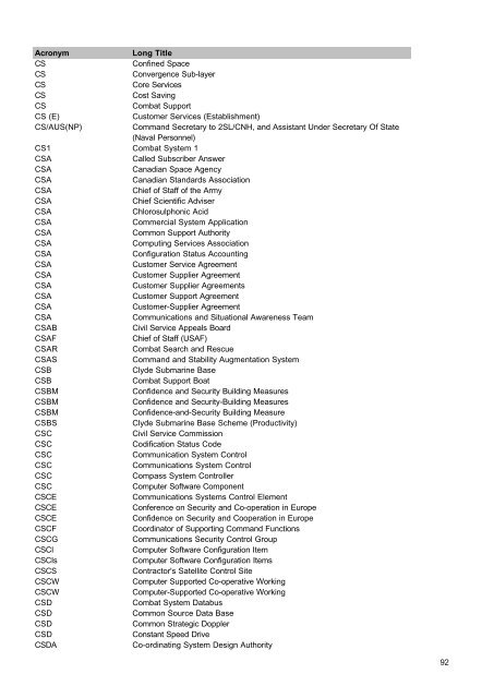 MOD Acronyms and Abbreviations PDF - Gov.uk