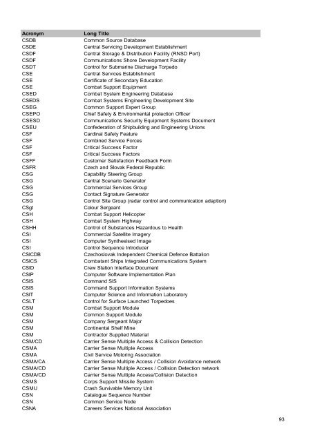 MOD Acronyms and Abbreviations PDF - Gov.uk