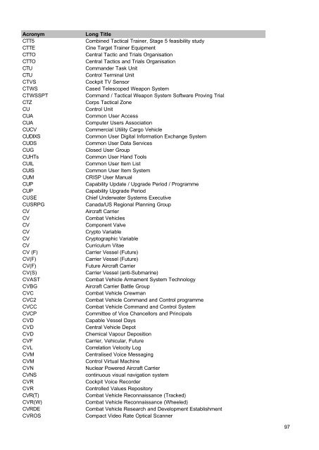 MOD Acronyms and Abbreviations PDF - Gov.uk