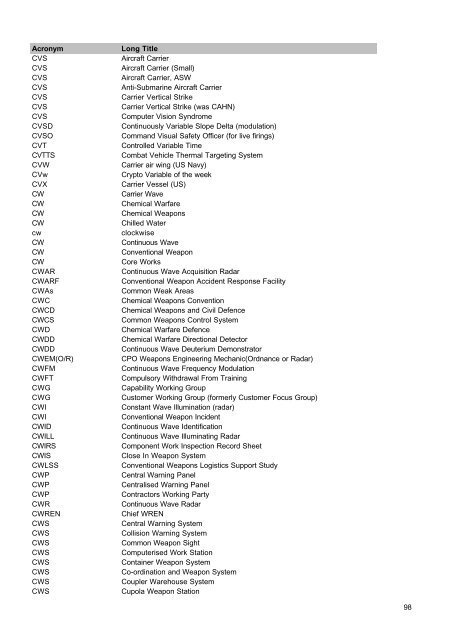 MOD Acronyms and Abbreviations PDF - Gov.uk