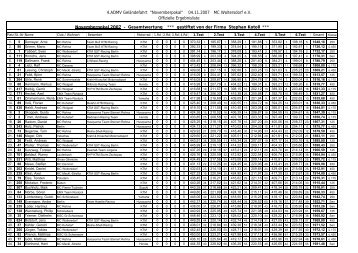 Tagesergebnis Novemberpokal Woltersdorf 04.11.2007