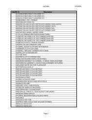 LogTable - City of Madison, Wisconsin