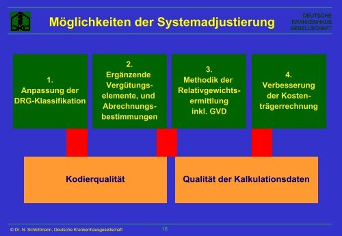 Download - Gesellschaft Deutscher Krankenhaustag mbH