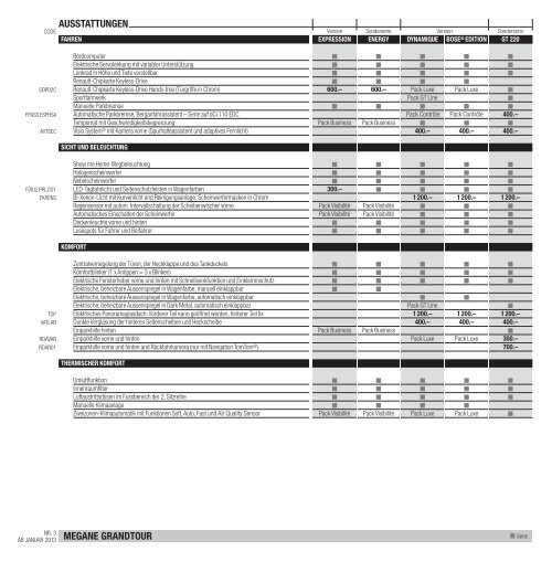 MEGANE GRANDTOUR PREISE UND AUSSTATTUNGEN - Renault