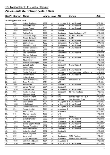 18. Rostocker E.ON edis Citylauf Zieleinlaufliste Schnupperlauf 3km