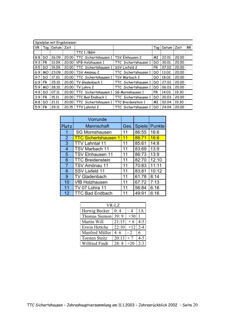 2003 - TTC Sichertshausen