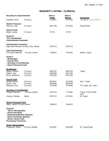 SENIORITY LISTING - CLERICAL