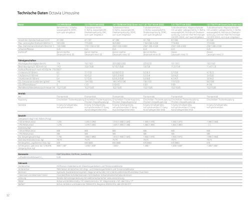 Octavia Katalog[PDF] - Skoda