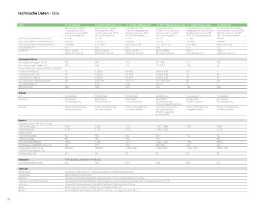 Fabia Katalog[PDF] - Skoda