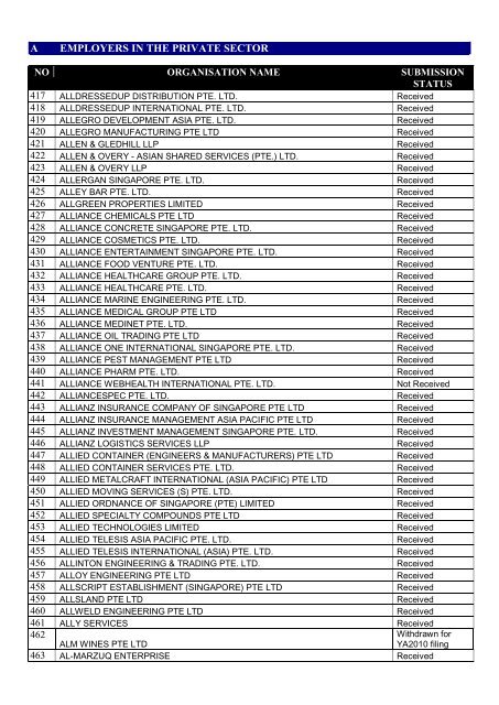 list of employers participating in the auto-inclusion - IRAS