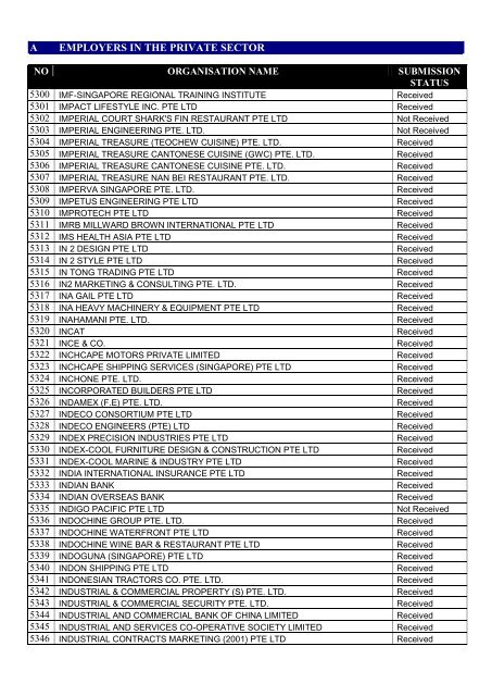 list of employers participating in the auto-inclusion - IRAS