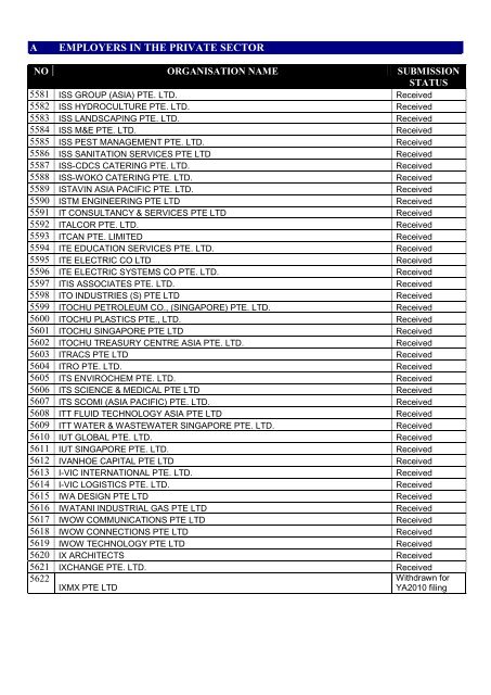 list of employers participating in the auto-inclusion - IRAS