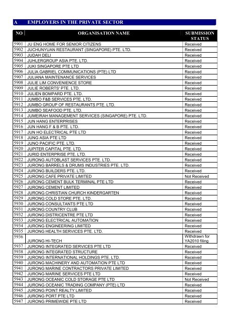 list of employers participating in the auto-inclusion - IRAS