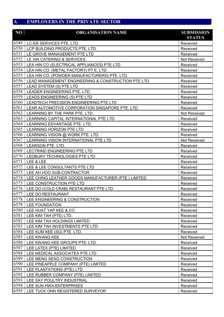 list of employers participating in the auto-inclusion - IRAS