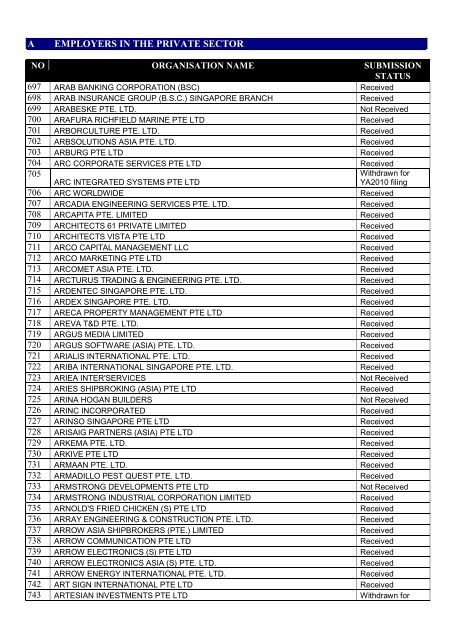 list of employers participating in the auto-inclusion - IRAS