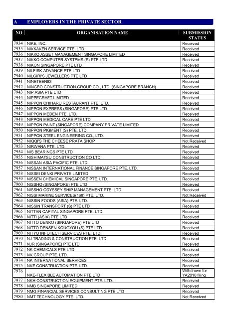 list of employers participating in the auto-inclusion - IRAS