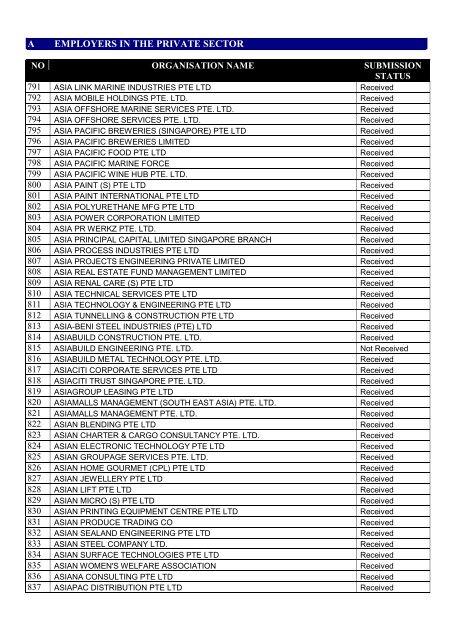 list of employers participating in the auto-inclusion - IRAS