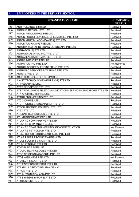 list of employers participating in the auto-inclusion - IRAS