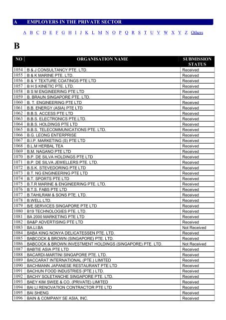 list of employers participating in the auto-inclusion - IRAS