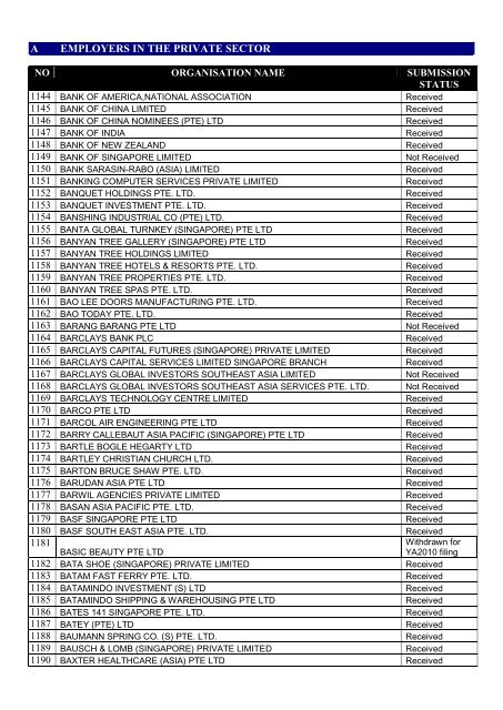 list of employers participating in the auto-inclusion - IRAS