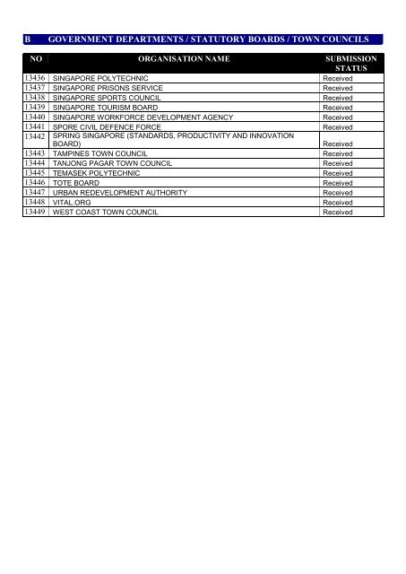 list of employers participating in the auto-inclusion - IRAS