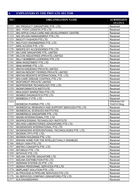 list of employers participating in the auto-inclusion - IRAS